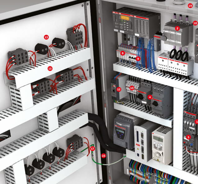 control panel